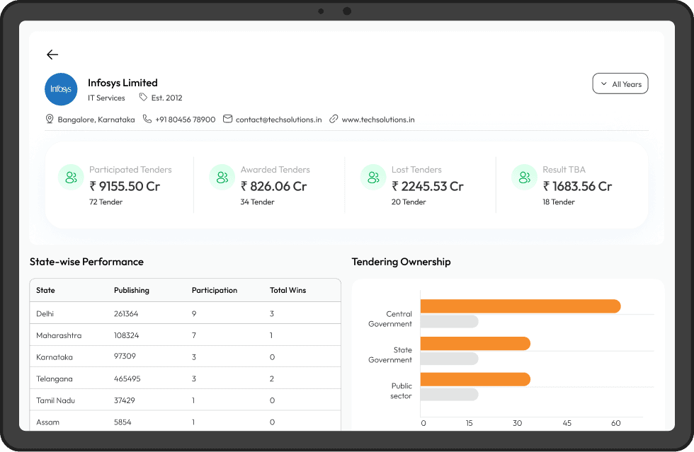 Prime access to Pricing Strategy of Competitors